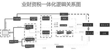 北京建筑业人力资源协会 推动行业人才发展与结算设备革新