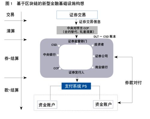 区块链技术与新型金融基础设施变革 结算设备的进化之路