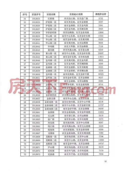 汕头最新基准地价出炉！算算你家地段到底值多少钱？